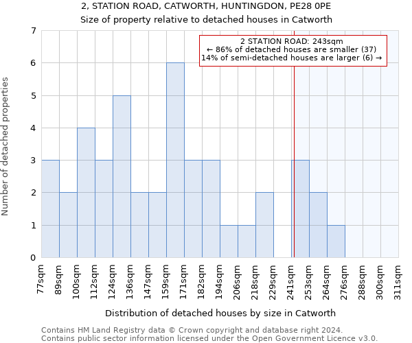 2, STATION ROAD, CATWORTH, HUNTINGDON, PE28 0PE: Size of property relative to detached houses in Catworth