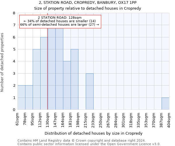 2, STATION ROAD, CROPREDY, BANBURY, OX17 1PP: Size of property relative to detached houses in Cropredy