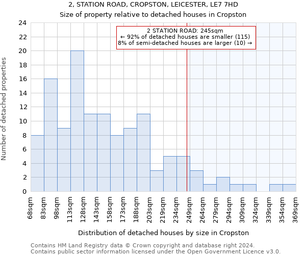 2, STATION ROAD, CROPSTON, LEICESTER, LE7 7HD: Size of property relative to detached houses in Cropston