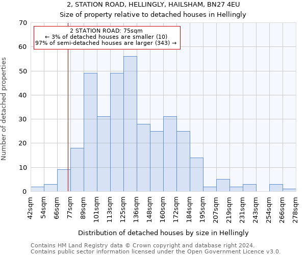 2, STATION ROAD, HELLINGLY, HAILSHAM, BN27 4EU: Size of property relative to detached houses in Hellingly