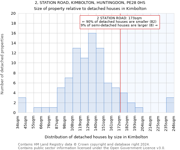 2, STATION ROAD, KIMBOLTON, HUNTINGDON, PE28 0HS: Size of property relative to detached houses in Kimbolton