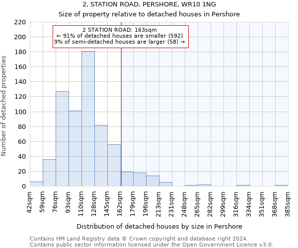 2, STATION ROAD, PERSHORE, WR10 1NG: Size of property relative to detached houses in Pershore