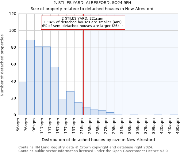 2, STILES YARD, ALRESFORD, SO24 9FH: Size of property relative to detached houses in New Alresford