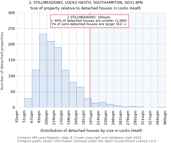 2, STILLMEADOWS, LOCKS HEATH, SOUTHAMPTON, SO31 6PN: Size of property relative to detached houses in Locks Heath