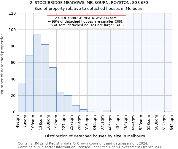 2, STOCKBRIDGE MEADOWS, MELBOURN, ROYSTON, SG8 6FG: Size of property relative to detached houses in Melbourn