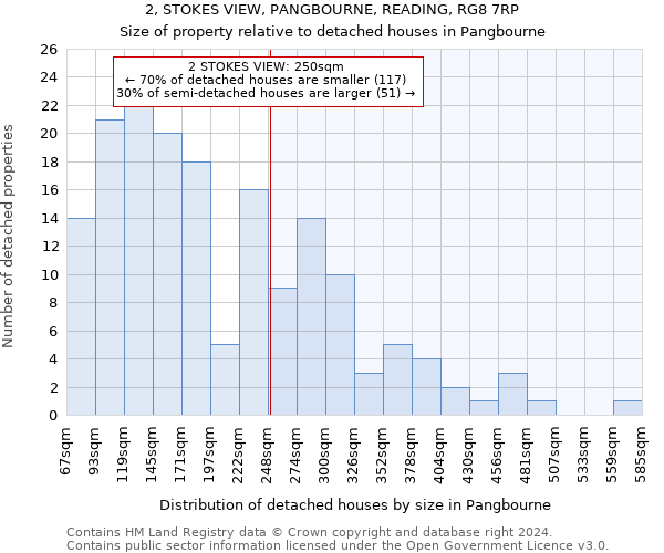 2, STOKES VIEW, PANGBOURNE, READING, RG8 7RP: Size of property relative to detached houses in Pangbourne