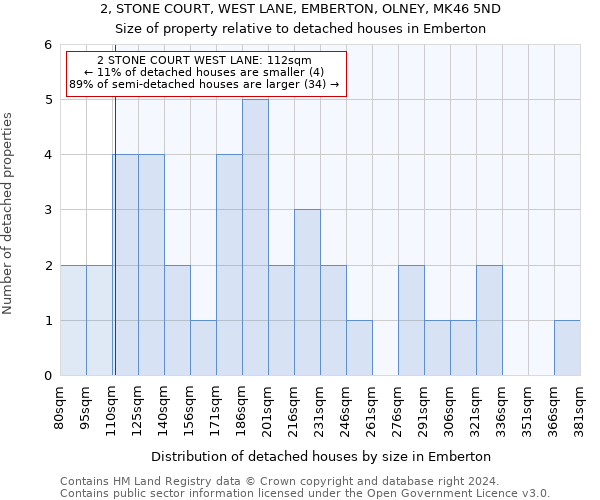 2, STONE COURT, WEST LANE, EMBERTON, OLNEY, MK46 5ND: Size of property relative to detached houses in Emberton