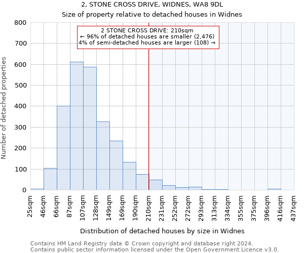 2, STONE CROSS DRIVE, WIDNES, WA8 9DL: Size of property relative to detached houses in Widnes