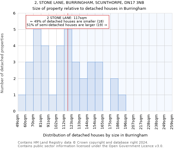 2, STONE LANE, BURRINGHAM, SCUNTHORPE, DN17 3NB: Size of property relative to detached houses in Burringham