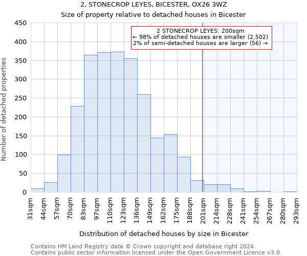 2, STONECROP LEYES, BICESTER, OX26 3WZ: Size of property relative to detached houses in Bicester