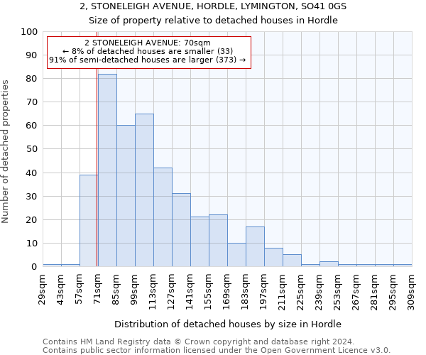 2, STONELEIGH AVENUE, HORDLE, LYMINGTON, SO41 0GS: Size of property relative to detached houses in Hordle