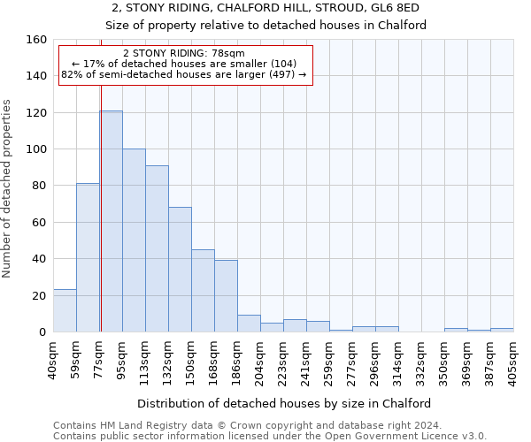 2, STONY RIDING, CHALFORD HILL, STROUD, GL6 8ED: Size of property relative to detached houses in Chalford