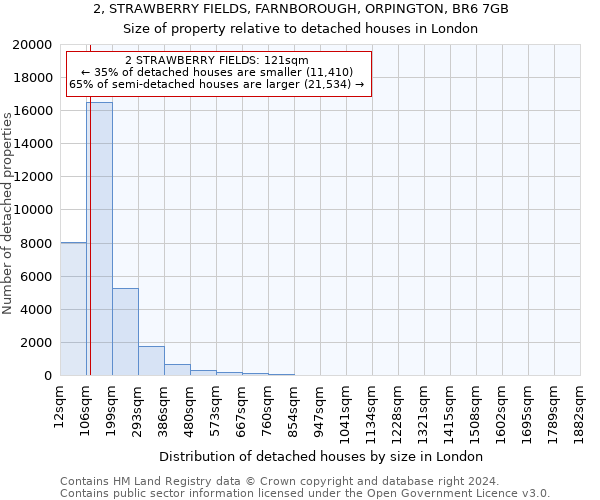 2, STRAWBERRY FIELDS, FARNBOROUGH, ORPINGTON, BR6 7GB: Size of property relative to detached houses in London