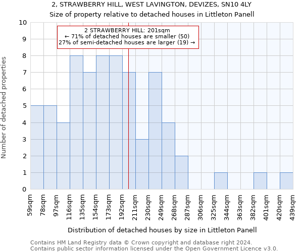 2, STRAWBERRY HILL, WEST LAVINGTON, DEVIZES, SN10 4LY: Size of property relative to detached houses in Littleton Panell