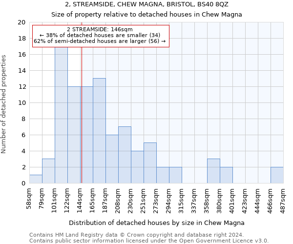 2, STREAMSIDE, CHEW MAGNA, BRISTOL, BS40 8QZ: Size of property relative to detached houses in Chew Magna