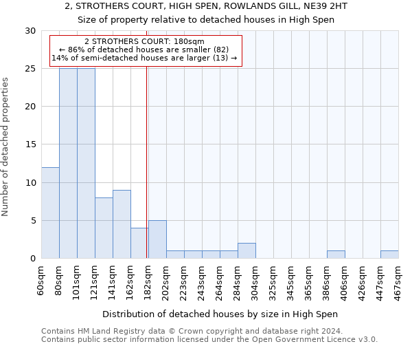 2, STROTHERS COURT, HIGH SPEN, ROWLANDS GILL, NE39 2HT: Size of property relative to detached houses in High Spen