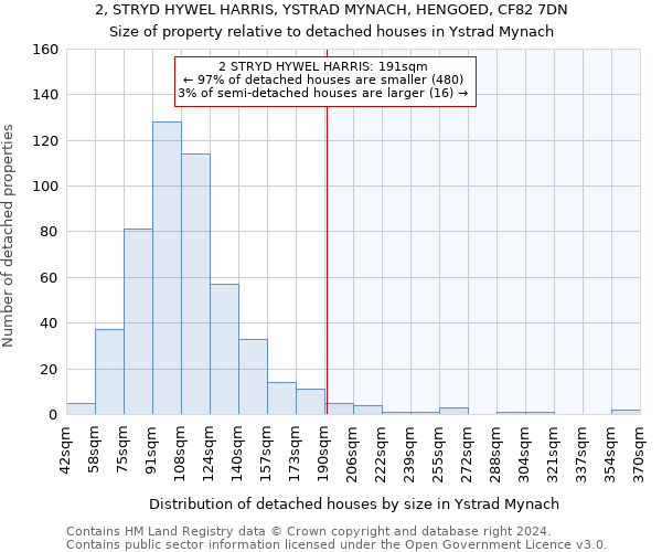 2, STRYD HYWEL HARRIS, YSTRAD MYNACH, HENGOED, CF82 7DN: Size of property relative to detached houses in Ystrad Mynach