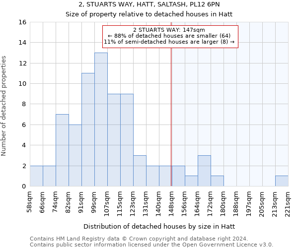 2, STUARTS WAY, HATT, SALTASH, PL12 6PN: Size of property relative to detached houses in Hatt