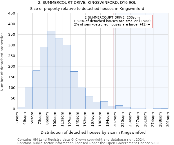 2, SUMMERCOURT DRIVE, KINGSWINFORD, DY6 9QL: Size of property relative to detached houses in Kingswinford