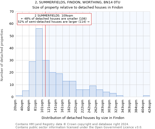 2, SUMMERFIELDS, FINDON, WORTHING, BN14 0TU: Size of property relative to detached houses in Findon