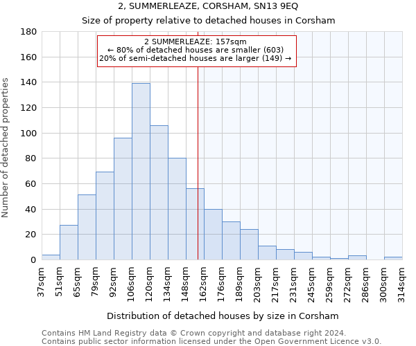 2, SUMMERLEAZE, CORSHAM, SN13 9EQ: Size of property relative to detached houses in Corsham