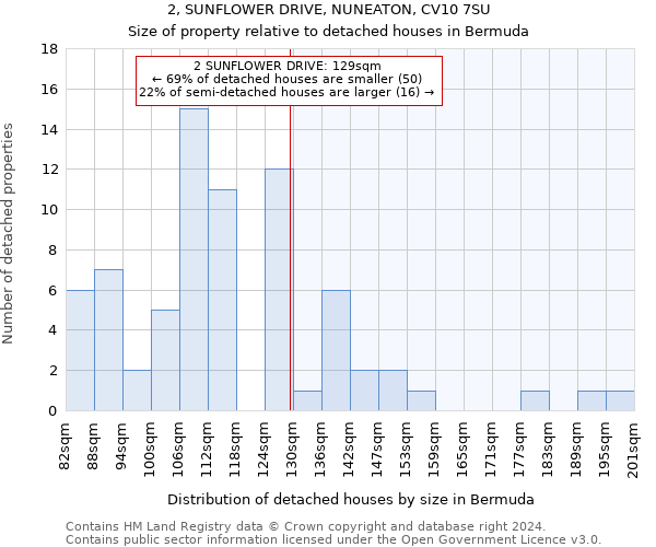 2, SUNFLOWER DRIVE, NUNEATON, CV10 7SU: Size of property relative to detached houses in Bermuda