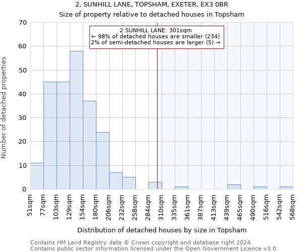 2, SUNHILL LANE, TOPSHAM, EXETER, EX3 0BR: Size of property relative to detached houses in Topsham