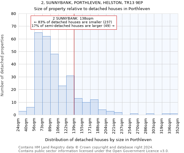 2, SUNNYBANK, PORTHLEVEN, HELSTON, TR13 9EP: Size of property relative to detached houses in Porthleven