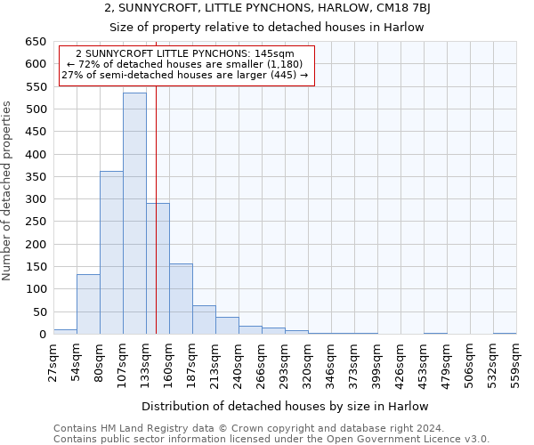 2, SUNNYCROFT, LITTLE PYNCHONS, HARLOW, CM18 7BJ: Size of property relative to detached houses in Harlow