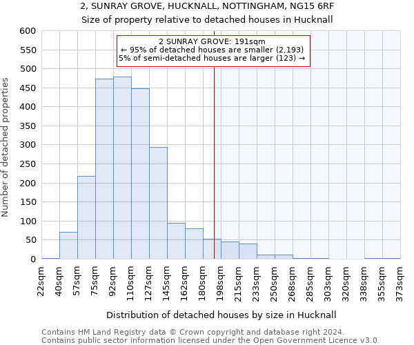 2, SUNRAY GROVE, HUCKNALL, NOTTINGHAM, NG15 6RF: Size of property relative to detached houses in Hucknall