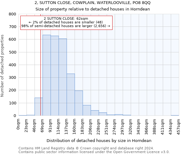 2, SUTTON CLOSE, COWPLAIN, WATERLOOVILLE, PO8 8QQ: Size of property relative to detached houses in Horndean