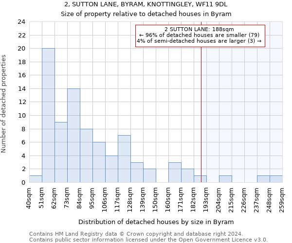 2, SUTTON LANE, BYRAM, KNOTTINGLEY, WF11 9DL: Size of property relative to detached houses in Byram