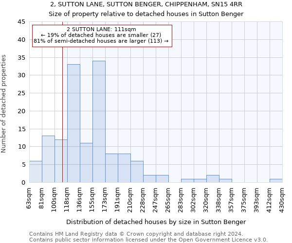 2, SUTTON LANE, SUTTON BENGER, CHIPPENHAM, SN15 4RR: Size of property relative to detached houses in Sutton Benger