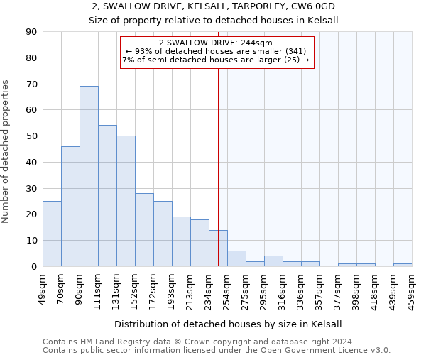 2, SWALLOW DRIVE, KELSALL, TARPORLEY, CW6 0GD: Size of property relative to detached houses in Kelsall