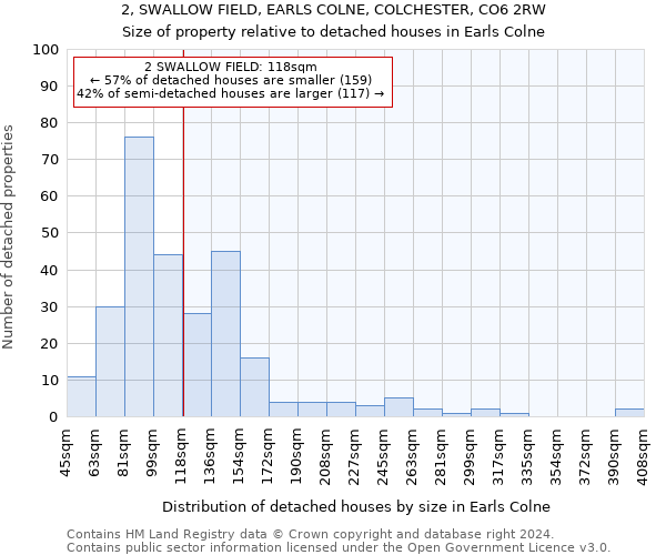 2, SWALLOW FIELD, EARLS COLNE, COLCHESTER, CO6 2RW: Size of property relative to detached houses in Earls Colne