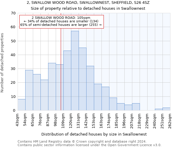 2, SWALLOW WOOD ROAD, SWALLOWNEST, SHEFFIELD, S26 4SZ: Size of property relative to detached houses in Swallownest