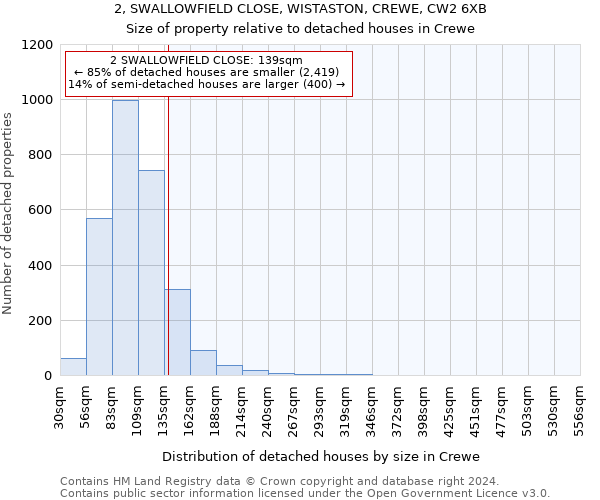 2, SWALLOWFIELD CLOSE, WISTASTON, CREWE, CW2 6XB: Size of property relative to detached houses in Crewe