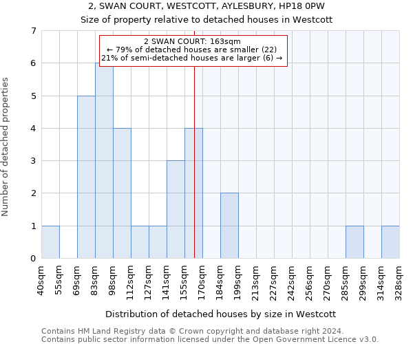 2, SWAN COURT, WESTCOTT, AYLESBURY, HP18 0PW: Size of property relative to detached houses in Westcott