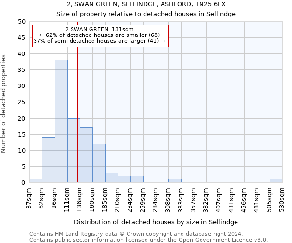 2, SWAN GREEN, SELLINDGE, ASHFORD, TN25 6EX: Size of property relative to detached houses in Sellindge