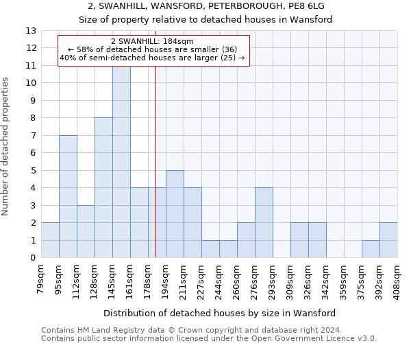 2, SWANHILL, WANSFORD, PETERBOROUGH, PE8 6LG: Size of property relative to detached houses in Wansford