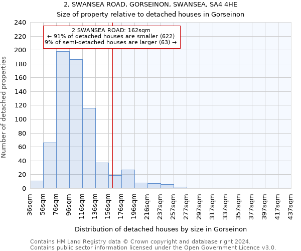 2, SWANSEA ROAD, GORSEINON, SWANSEA, SA4 4HE: Size of property relative to detached houses in Gorseinon