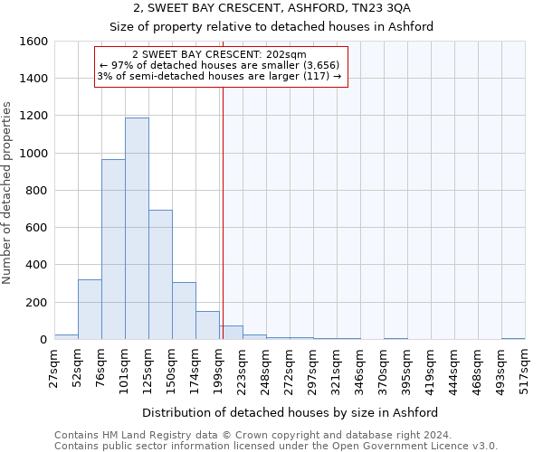 2, SWEET BAY CRESCENT, ASHFORD, TN23 3QA: Size of property relative to detached houses in Ashford