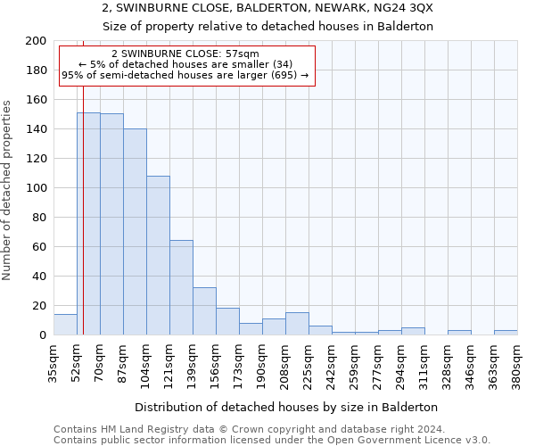 2, SWINBURNE CLOSE, BALDERTON, NEWARK, NG24 3QX: Size of property relative to detached houses in Balderton