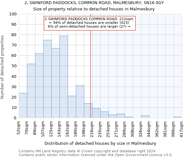 2, SWINFORD PADDOCKS, COMMON ROAD, MALMESBURY, SN16 0GY: Size of property relative to detached houses in Malmesbury