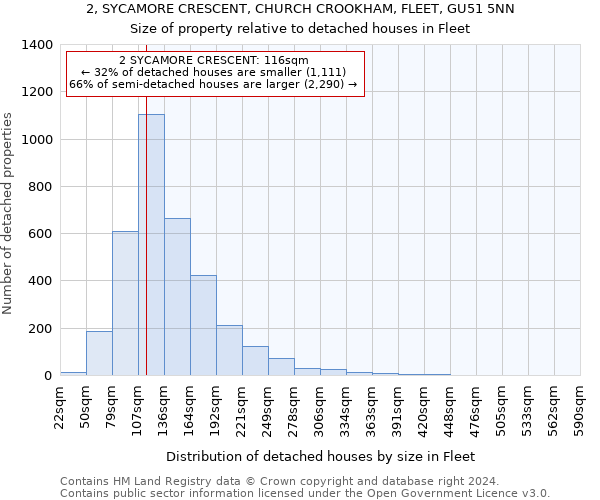 2, SYCAMORE CRESCENT, CHURCH CROOKHAM, FLEET, GU51 5NN: Size of property relative to detached houses in Fleet