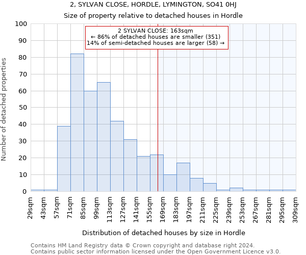 2, SYLVAN CLOSE, HORDLE, LYMINGTON, SO41 0HJ: Size of property relative to detached houses in Hordle