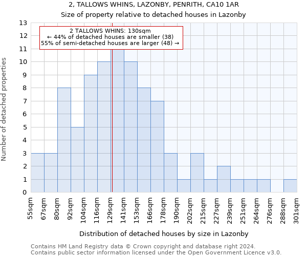 2, TALLOWS WHINS, LAZONBY, PENRITH, CA10 1AR: Size of property relative to detached houses in Lazonby