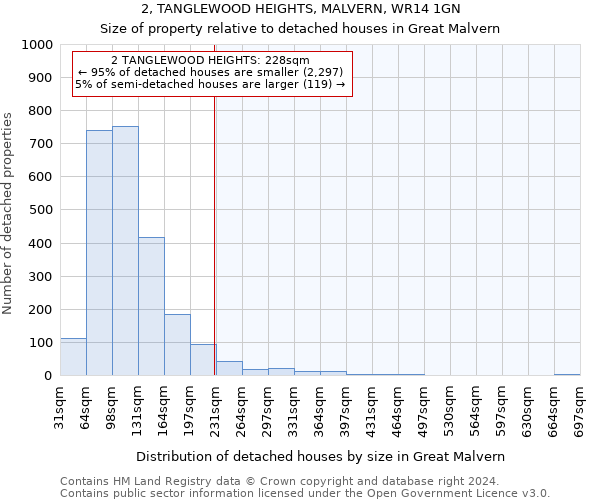 2, TANGLEWOOD HEIGHTS, MALVERN, WR14 1GN: Size of property relative to detached houses in Great Malvern