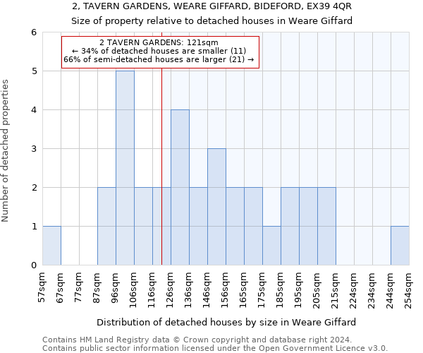 2, TAVERN GARDENS, WEARE GIFFARD, BIDEFORD, EX39 4QR: Size of property relative to detached houses in Weare Giffard