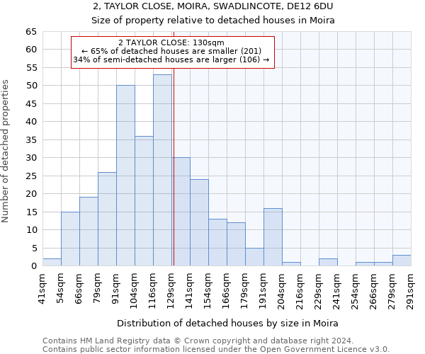 2, TAYLOR CLOSE, MOIRA, SWADLINCOTE, DE12 6DU: Size of property relative to detached houses in Moira